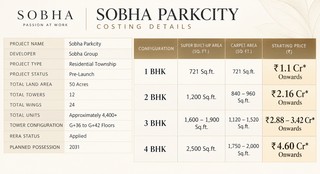 Sobha Parkcity price list and cost sheet, Hennur Main Road, Bangalore